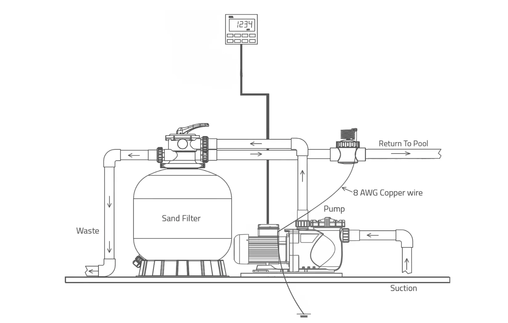 Schéma d'installation